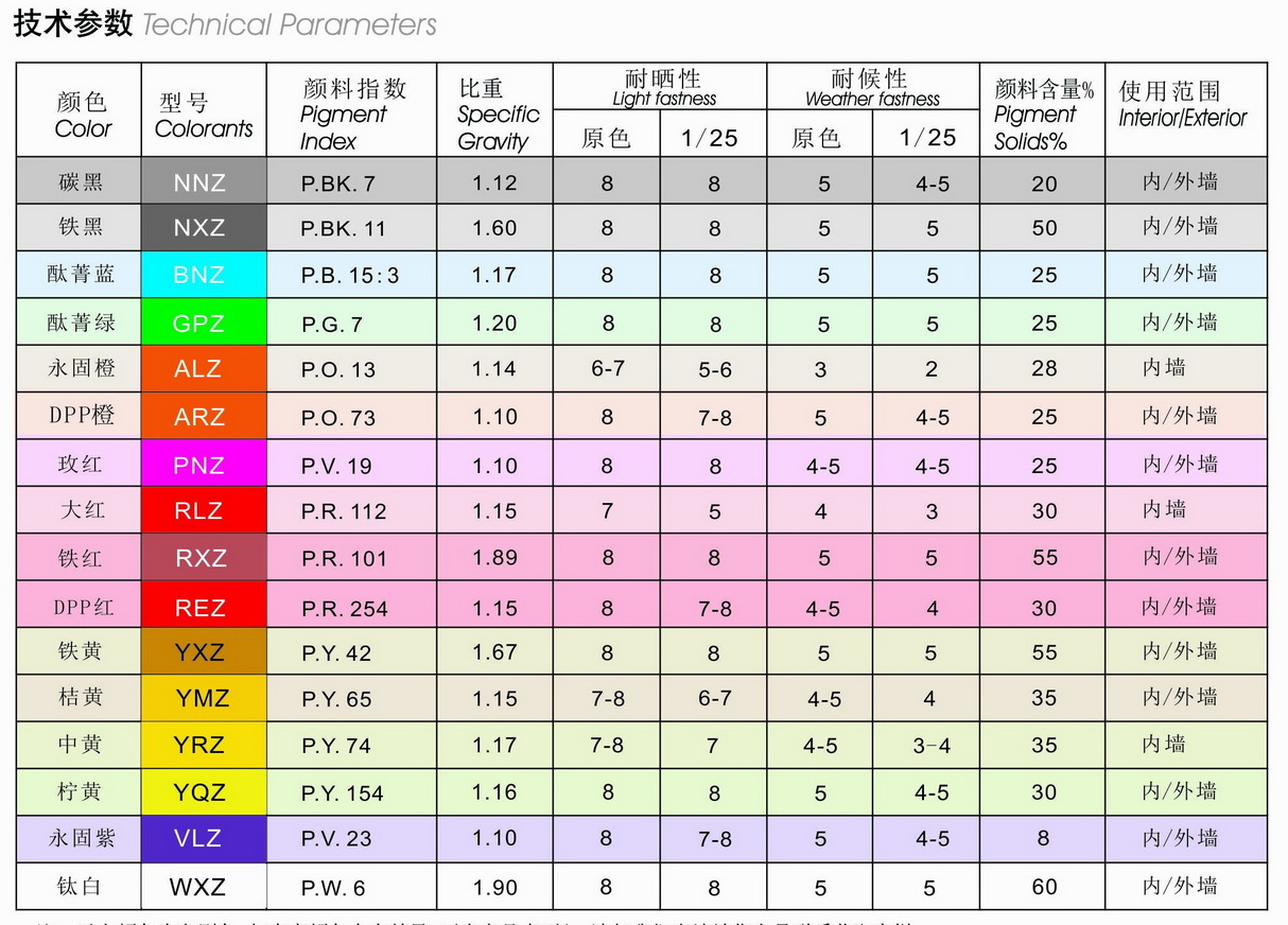 色漿宣傳頁2018單頁系列-水性環(huán)保CCS.Z.jpg 色漿宣傳頁2018單頁系列-水性環(huán)保CCS.Z.jpg