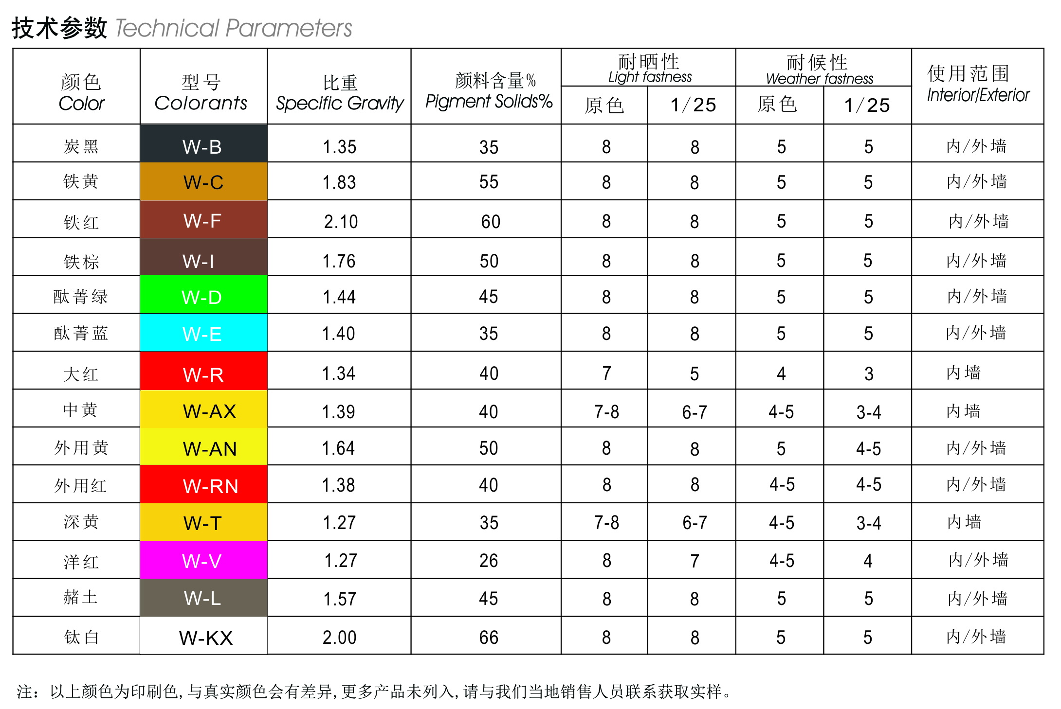 色漿宣傳頁2024單頁系列-水性環(huán)保888系列色漿產(chǎn)品參數(shù).jpg 色漿宣傳頁2024單頁系列-水性環(huán)保888系列色漿產(chǎn)品參數(shù).jpg