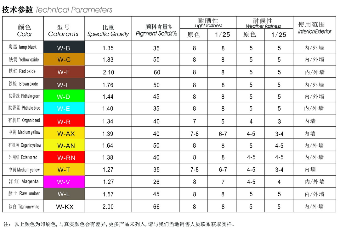 色漿宣傳頁2024單頁系列-水性環(huán)保888系列色漿英文名截圖_調(diào)整大小.jpg